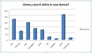 Impotenza 33 anni